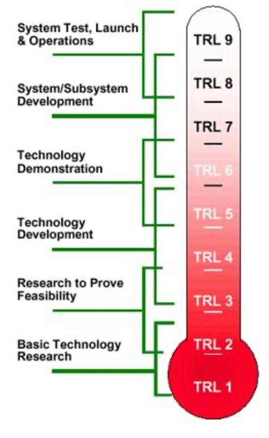 La Ruta del TRL en Biotecnología Algal