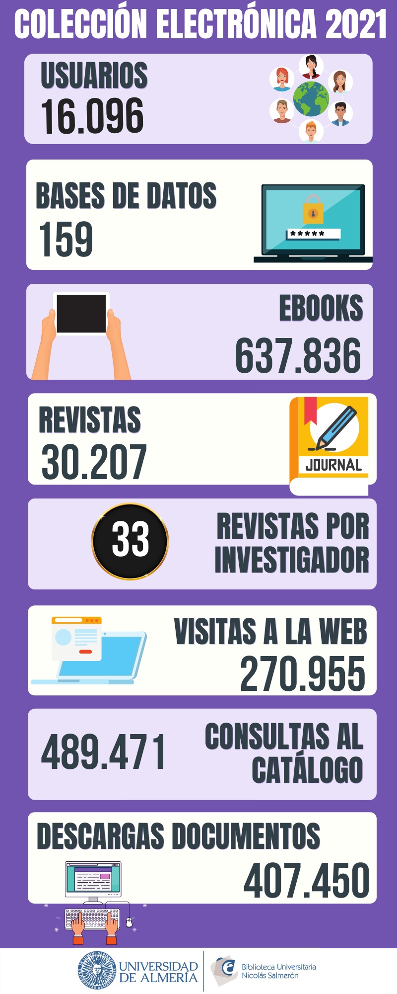 COLECCION ELECTRONICA 2021B.jpg
