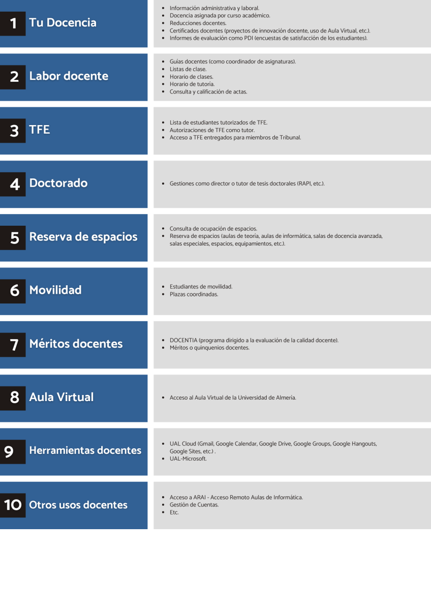 Archivo PDF con la información de la imagen. 