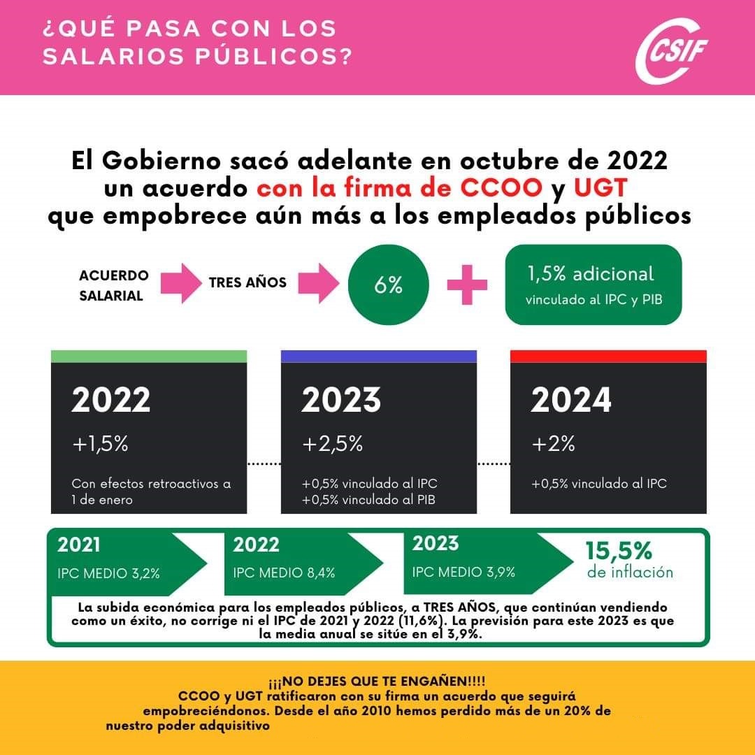 #CSIF defiende subidas salariales reales. #AlcemosLaVoz: Si tú no te conformas, nosotros tampoco.