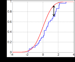 Rough Volatility in delampertized processes via the Kolmogorov-Smirnov test Rough Volatility in delampertized processes via the Kolmogorov-Smirnov test