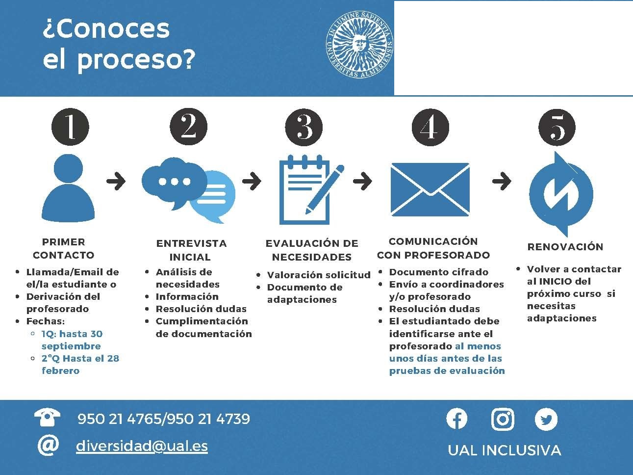 PASOS_UADIF_DEF-modificado.jpg