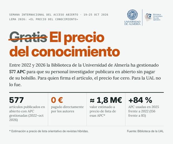 Semana Internacional del Acceso Abierto: el precio del conocimiento
