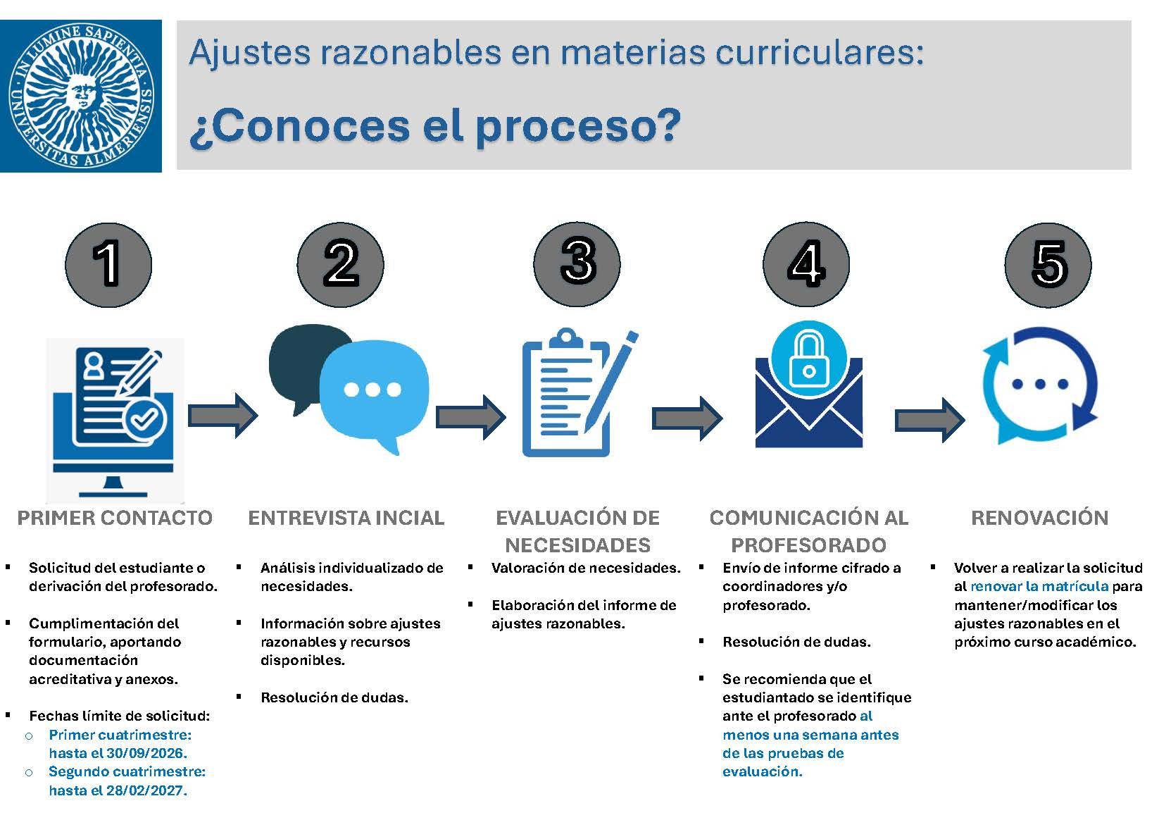 PROCESO ADAPTACIONES WEB_DEFINITIVA_Página_1.jpg