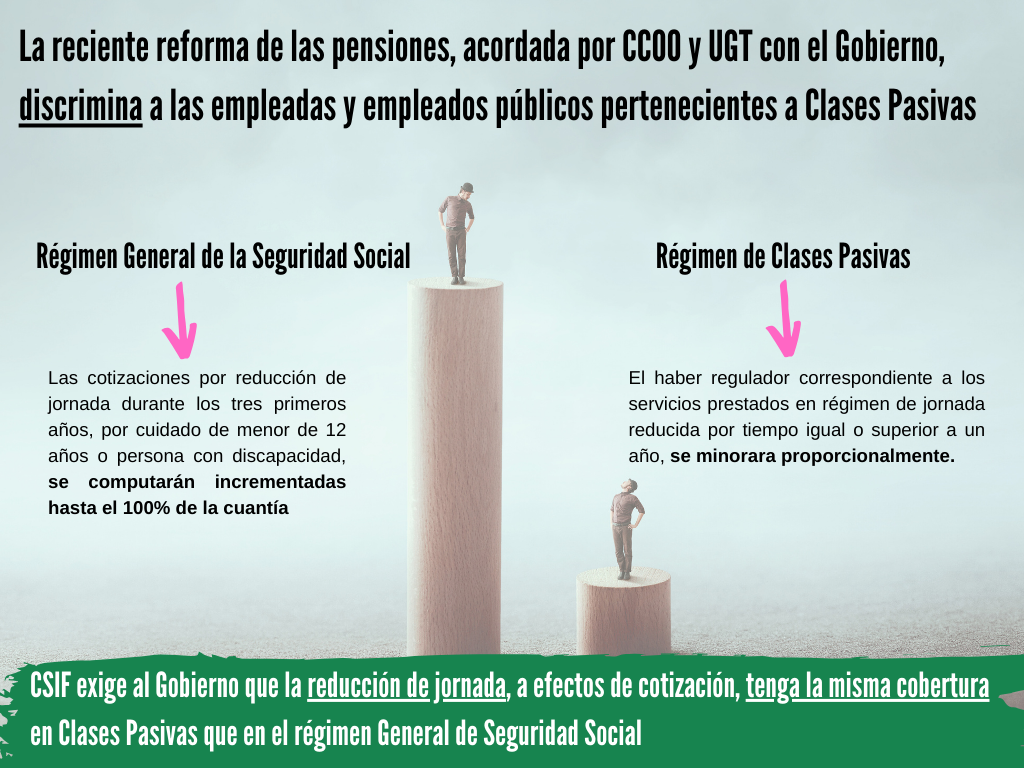 La reciente reforma de las pensiones, acordda por CCOO y UGT con el Gobierno discrimina a los empleados públicos de Clases Pavisas,